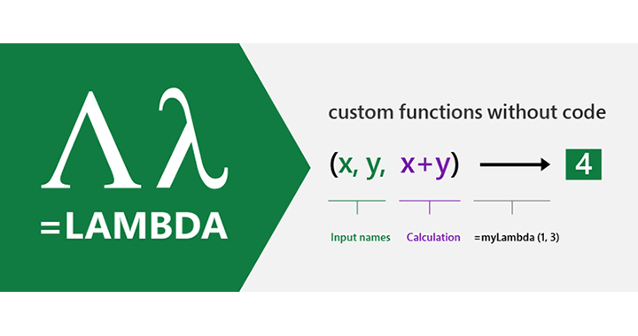 Working with ME to test Excel’s new LAMBDA function - FM