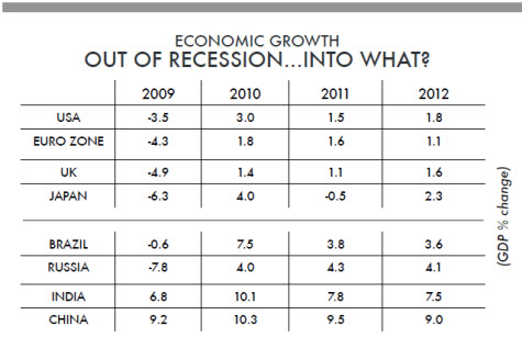 Economic Growth