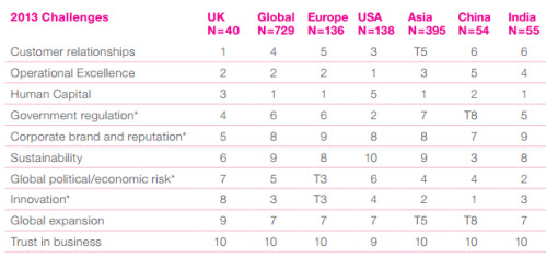 UK vs. rest of the world