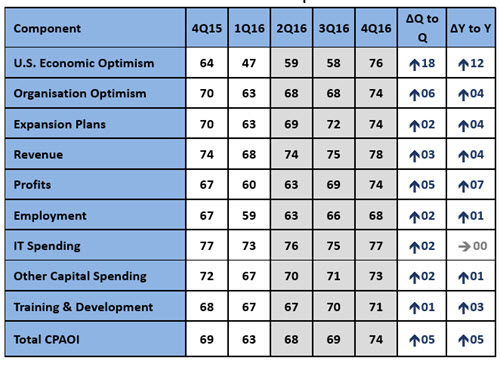 cpaoi-4q16