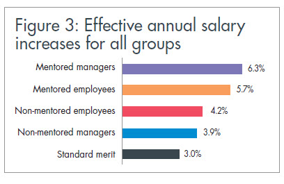Effective annual salary increases for all groups effective-annual-salary-increases