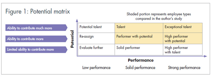 Potential matrix potential-matrix