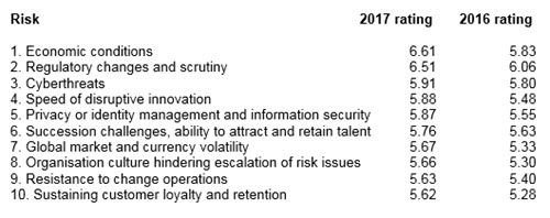 top-risks-2017 top-risks-2017