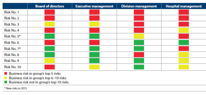 top-risks top-risks