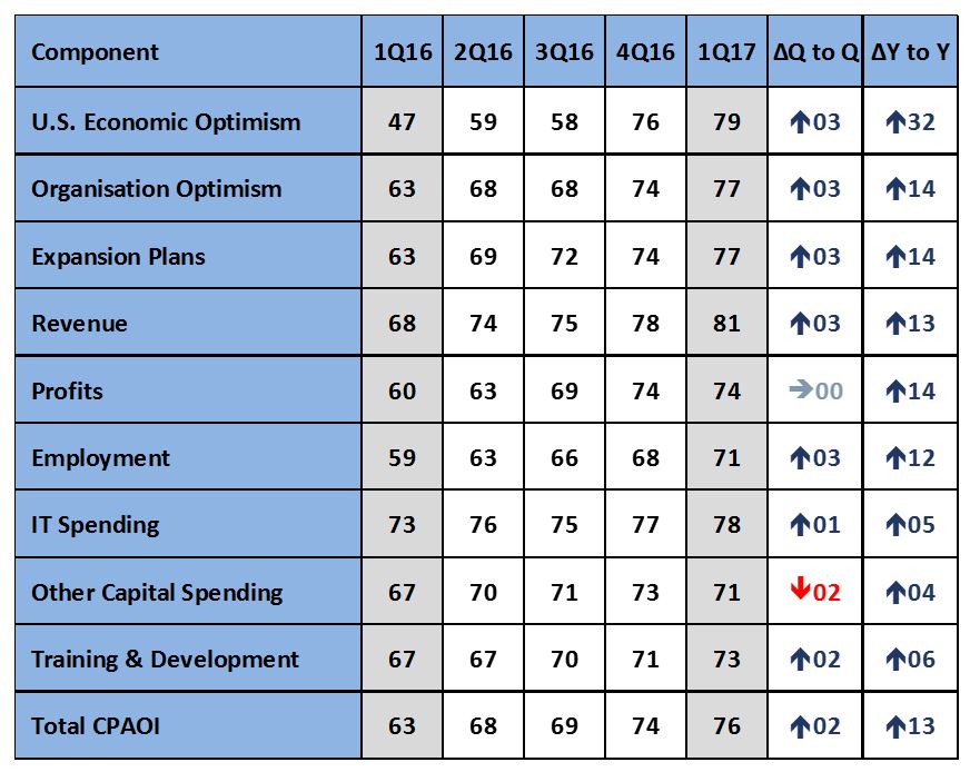 cpaoi-cgma-q12017