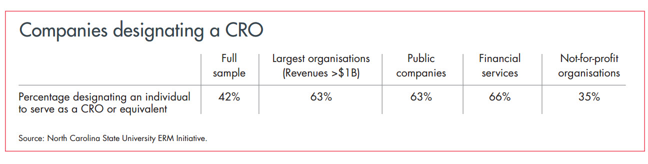 Companies designating a CRO designating-a-cro