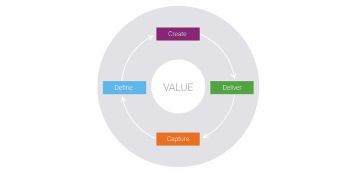 CGMA Business Model Framework