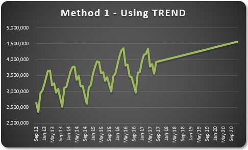 method-1