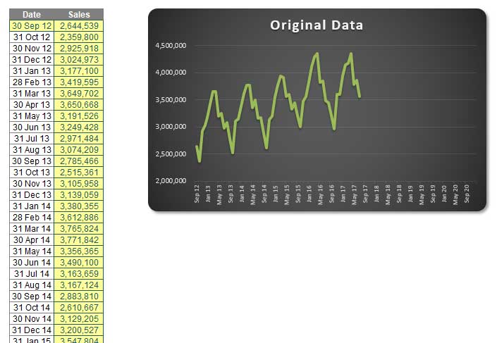 original-data