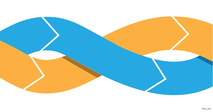 How to improve workflow to achieve operational excellence