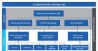 Strategy mapping