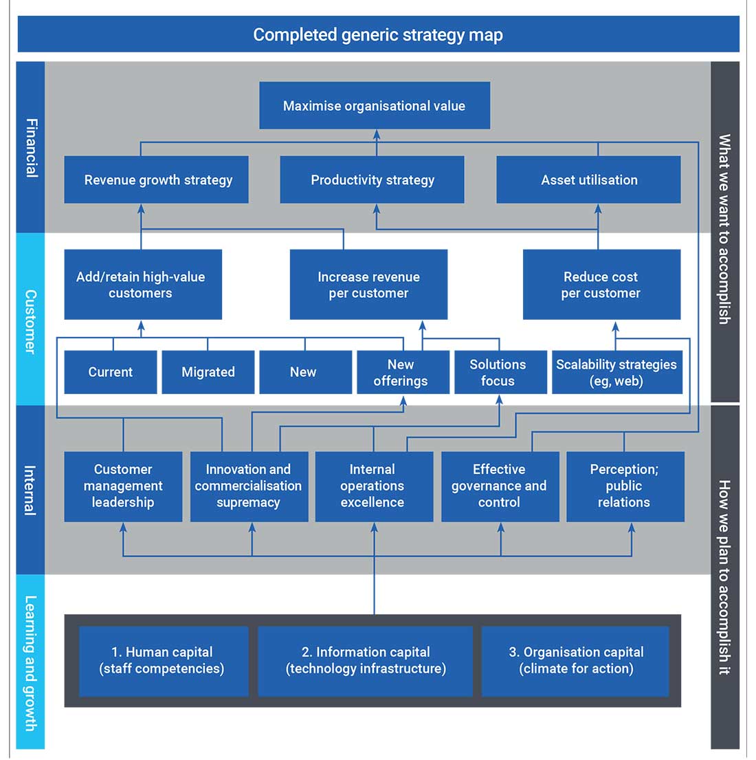strategy-mapping