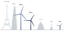 Megaturbines