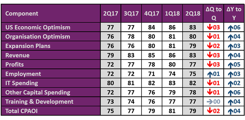 cpaoi-q2-2018-fm