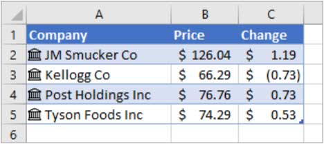 stocks stocks