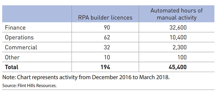 distribution-of-rpa distribution-of-rpa
