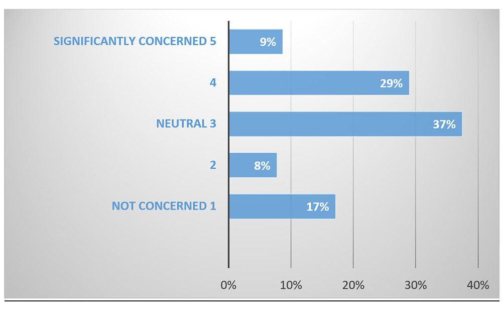 tariff-concerns-fm