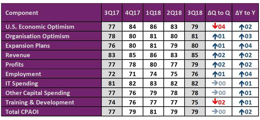 cpaoi-q3-2018-uk