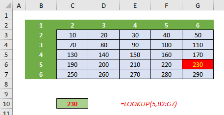final-column
