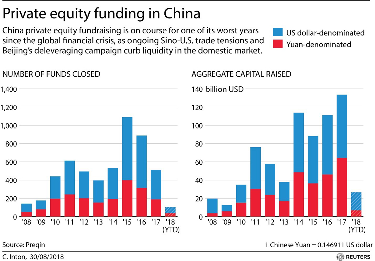 pe-funding-china
