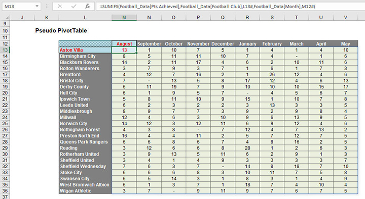 excel7-4