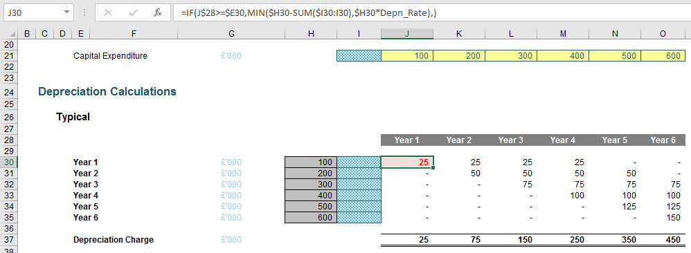 offset15-dep