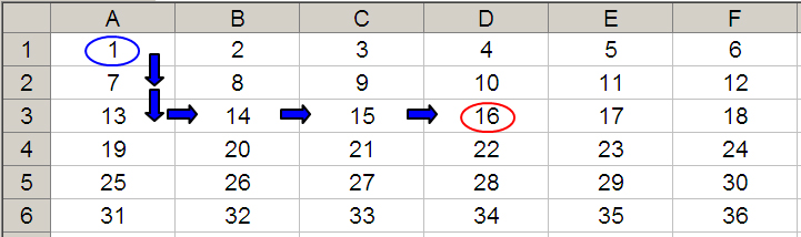 offset2-dep
