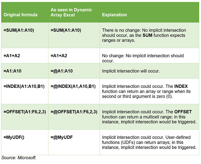 arrays-5