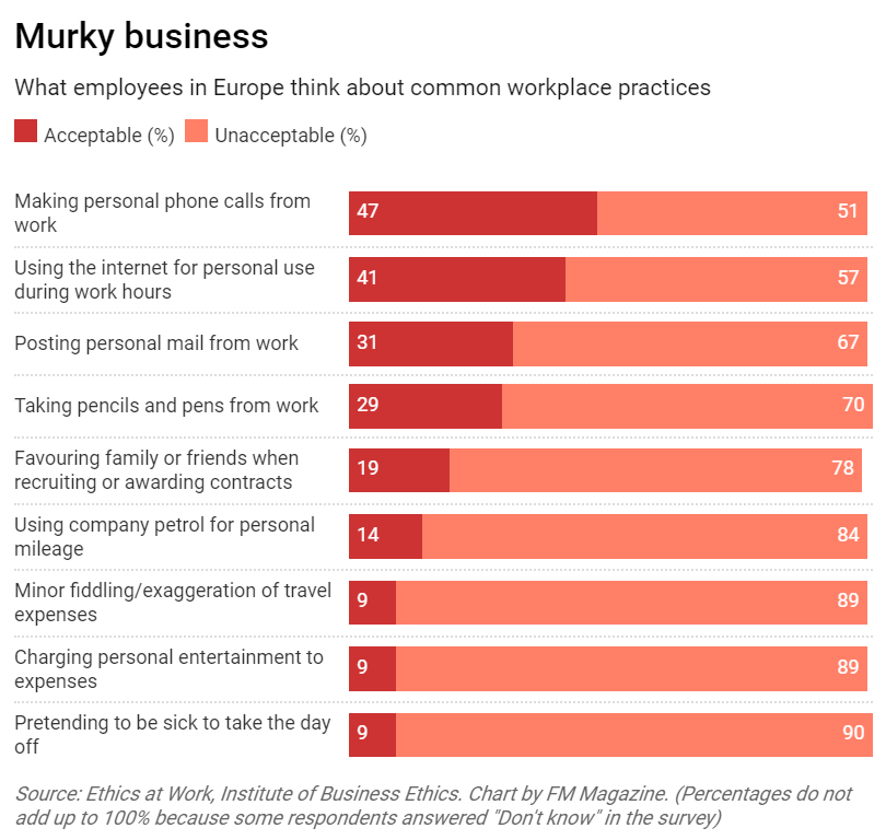 Murky business ibe-chart
