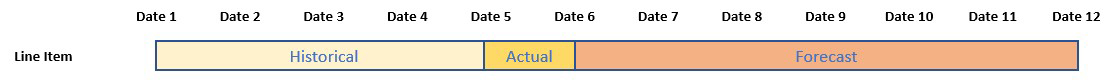 line-data-set