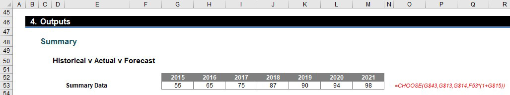 outputs