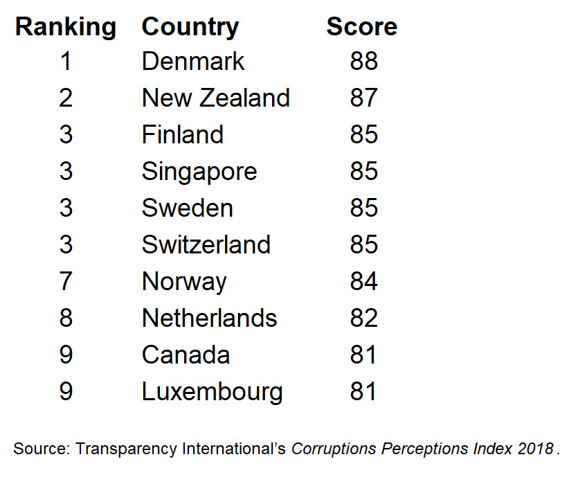 transparency-10 transparency-10