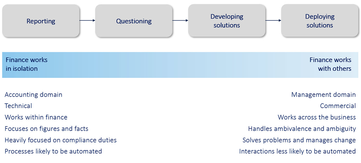 critical-capabilities