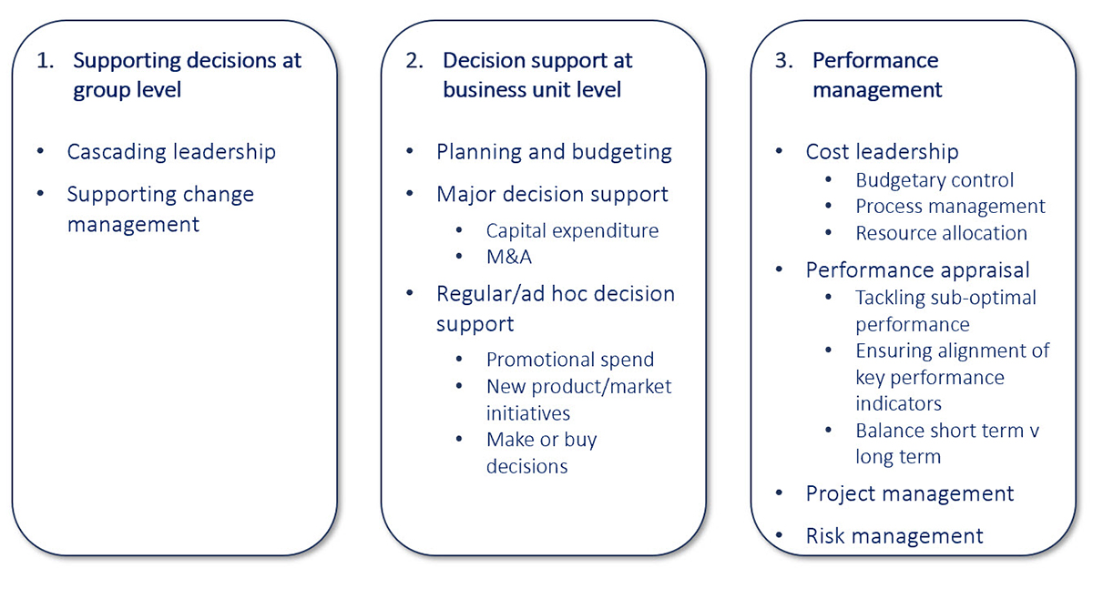 expectations-fbp expectations-fbp