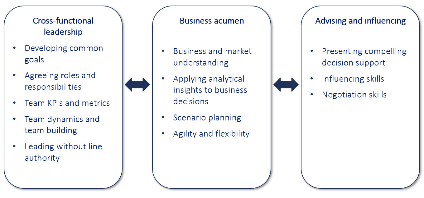 finance-capabilities finance-capabilities
