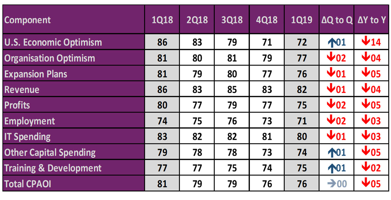 fm-econ-outlook-q1-2019 fm-econ-outlook-q1-2019