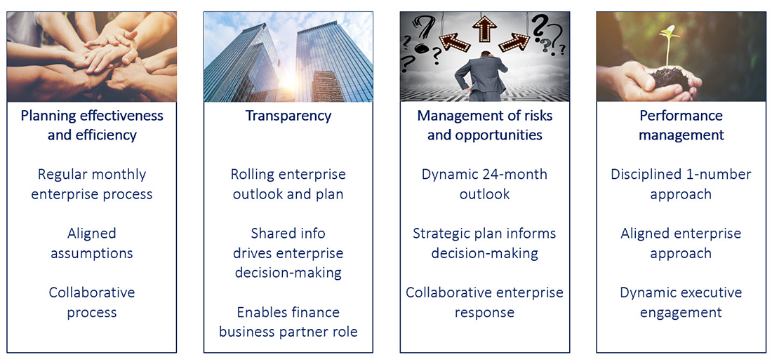 ibp-enablers ibp-enablers