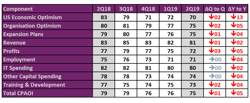 cpaoi-q2-2019-fm cpaoi-q2-2019-fm