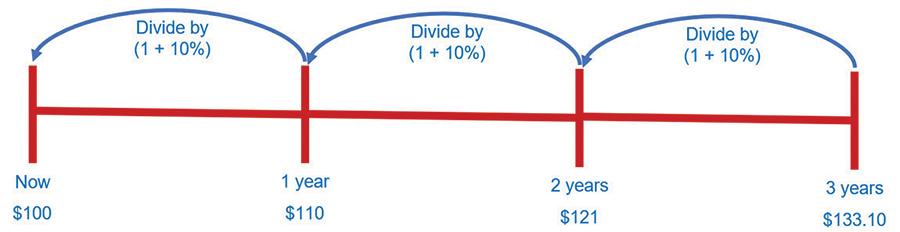 excel-value-1 excel-value-1