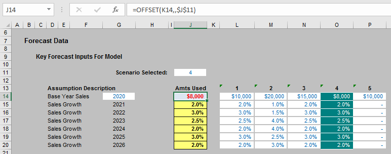 mod-forecast-data