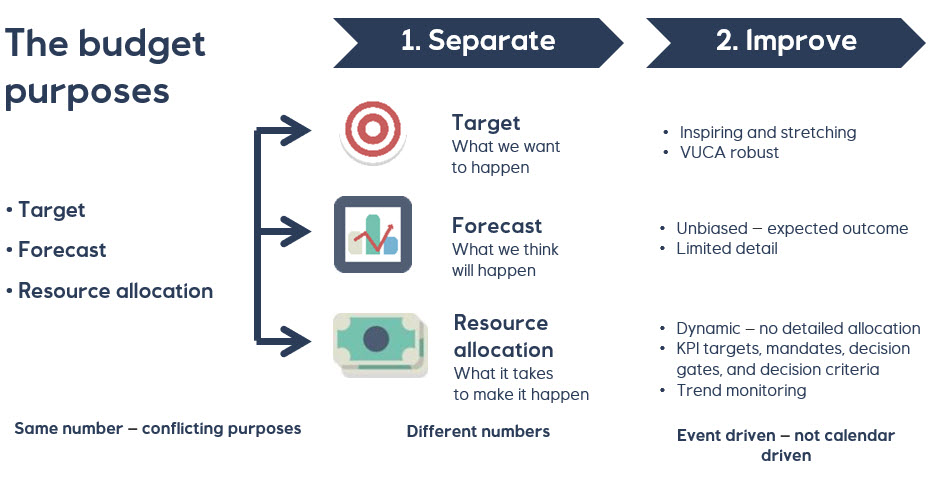 budget-purposes