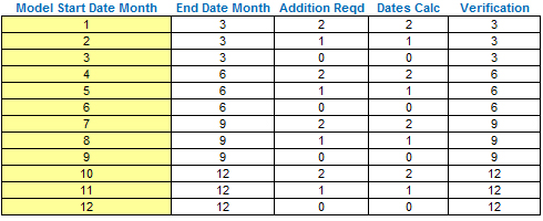 dates-columns