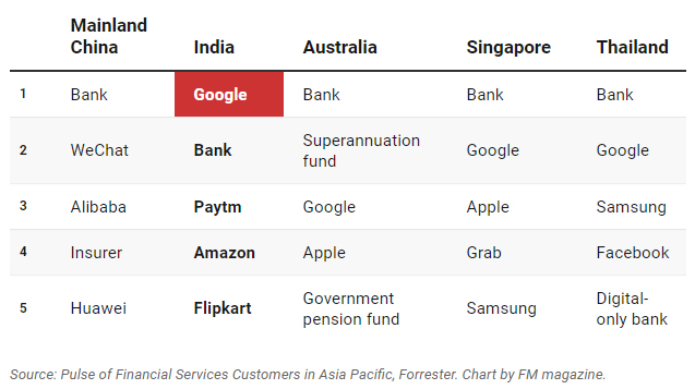 india-google