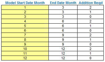 model-start-date