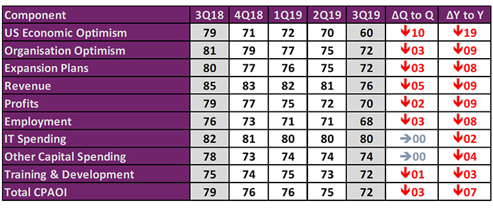 q32019-cpaoi-fm q32019-cpaoi-fm