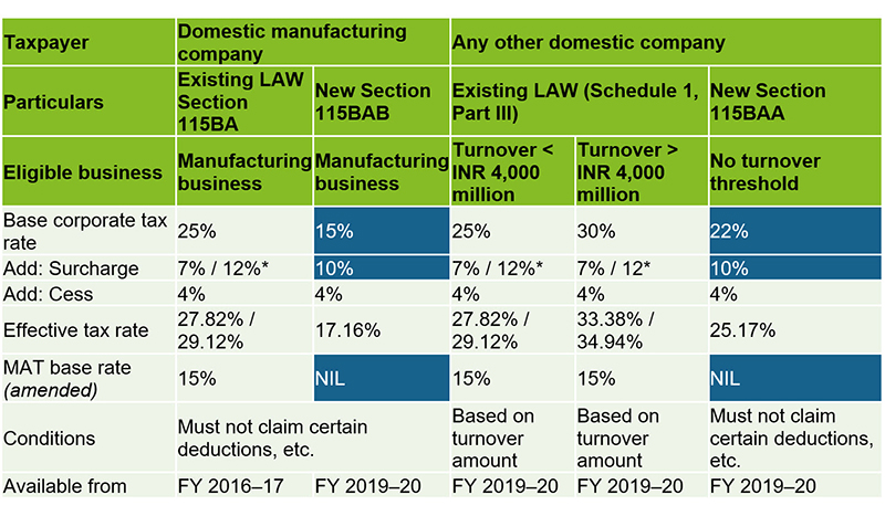 india-tax-corp