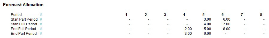 allocation-2