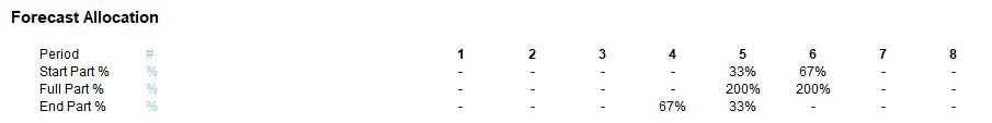 allocation-3