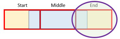 end-circled