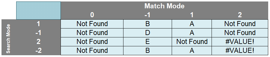 new-resultx